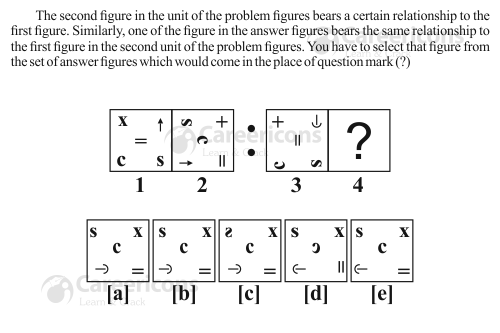 ssc mts paper 1 analogy non  verbal question 11 21 39